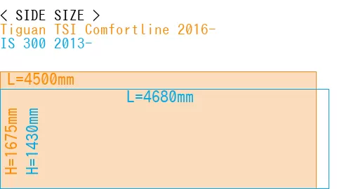 #Tiguan TSI Comfortline 2016- + IS 300 2013-